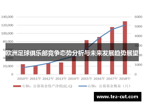 欧洲足球俱乐部竞争态势分析与未来发展趋势展望